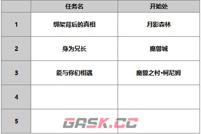 《另一个伊甸超越时空的猫》苍蓝忠臣介绍-第11张-手游攻略-GASK