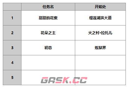 《另一个伊甸超越时空的猫》伊朵角色攻略-第11张-手游攻略-GASK