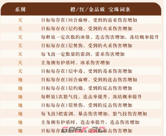 《字走山海》宝珠普通洗练词条大全-第4张-手游攻略-GASK