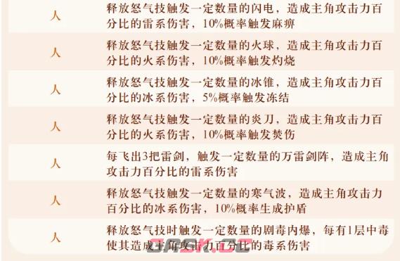 《字走山海》宝珠普通洗练词条大全-第8张-手游攻略-GASK