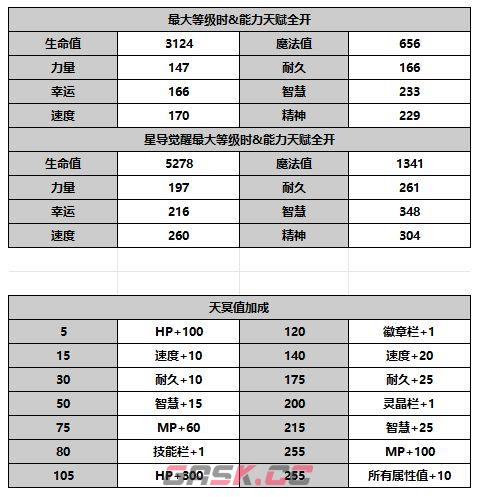 《另一个伊甸超越时空的猫》麦提角色介绍-第7张-手游攻略-GASK