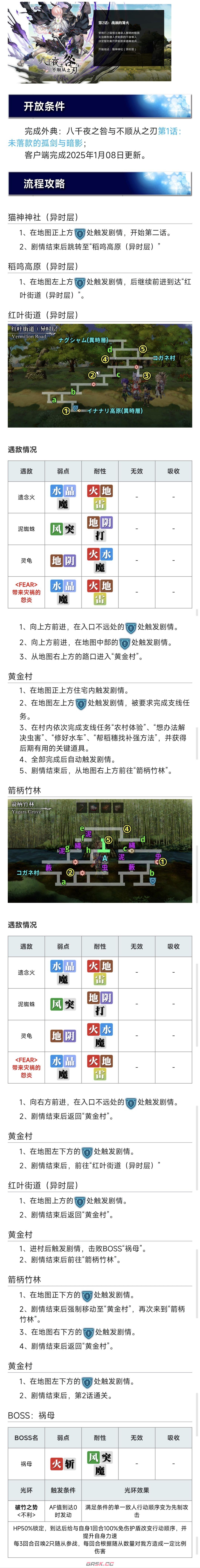 《另一个伊甸超越时空的猫》第2话：战祸的篝火攻略-第2张-手游攻略-GASK