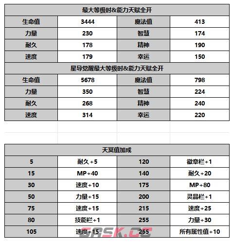 《另一个伊甸超越时空的猫》琪路莉露角色攻略-第7张-手游攻略-GASK
