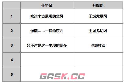 《另一个伊甸超越时空的猫》薇尔丹塔角色攻略-第11张-手游攻略-GASK