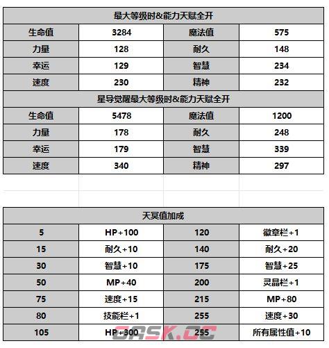 《另一个伊甸超越时空的猫》AS库勒沃角色攻略-第4张-手游攻略-GASK