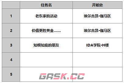《另一个伊甸超越时空的猫》AS库勒沃角色攻略-第6张-手游攻略-GASK
