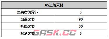 《另一个伊甸超越时空的猫》AS库勒沃角色攻略-第5张-手游攻略-GASK