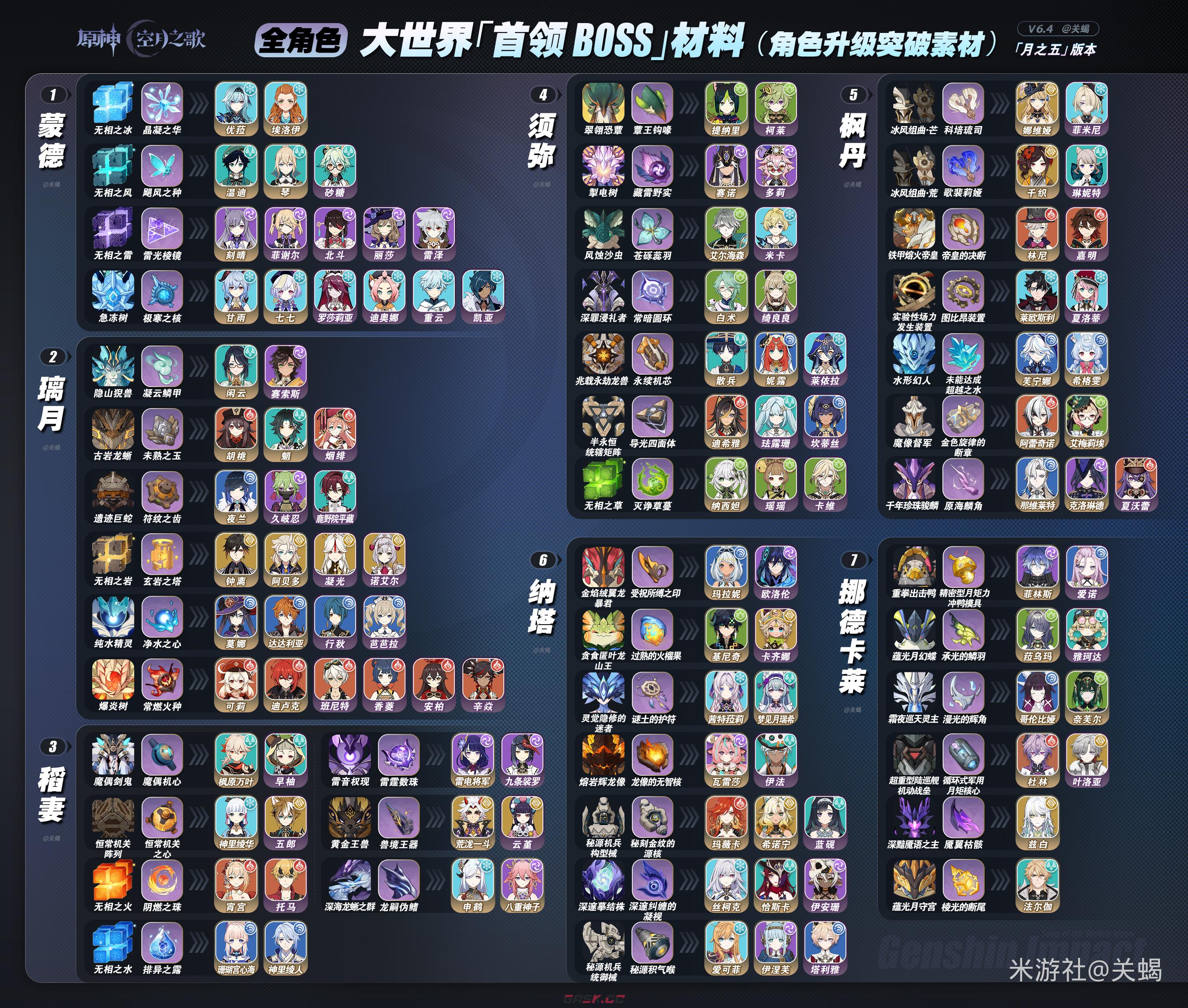 《原神》全角色世界首领BOSS材料一览-第4张-手游攻略-GASK