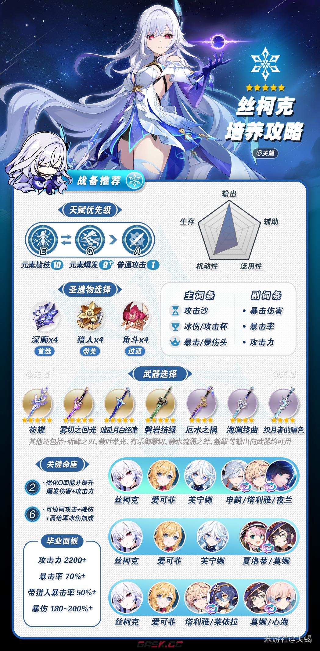 《原神》丝柯克角色复刻攻略-第2张-手游攻略-GASK