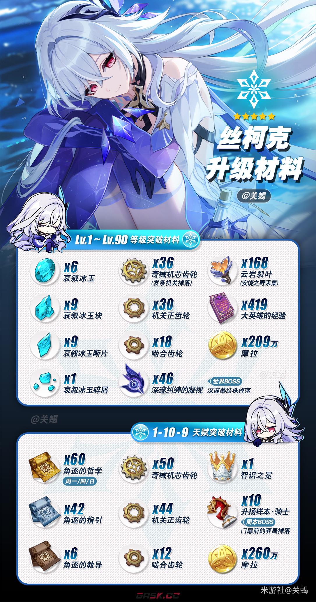 《原神》丝柯克角色复刻攻略-第3张-手游攻略-GASK