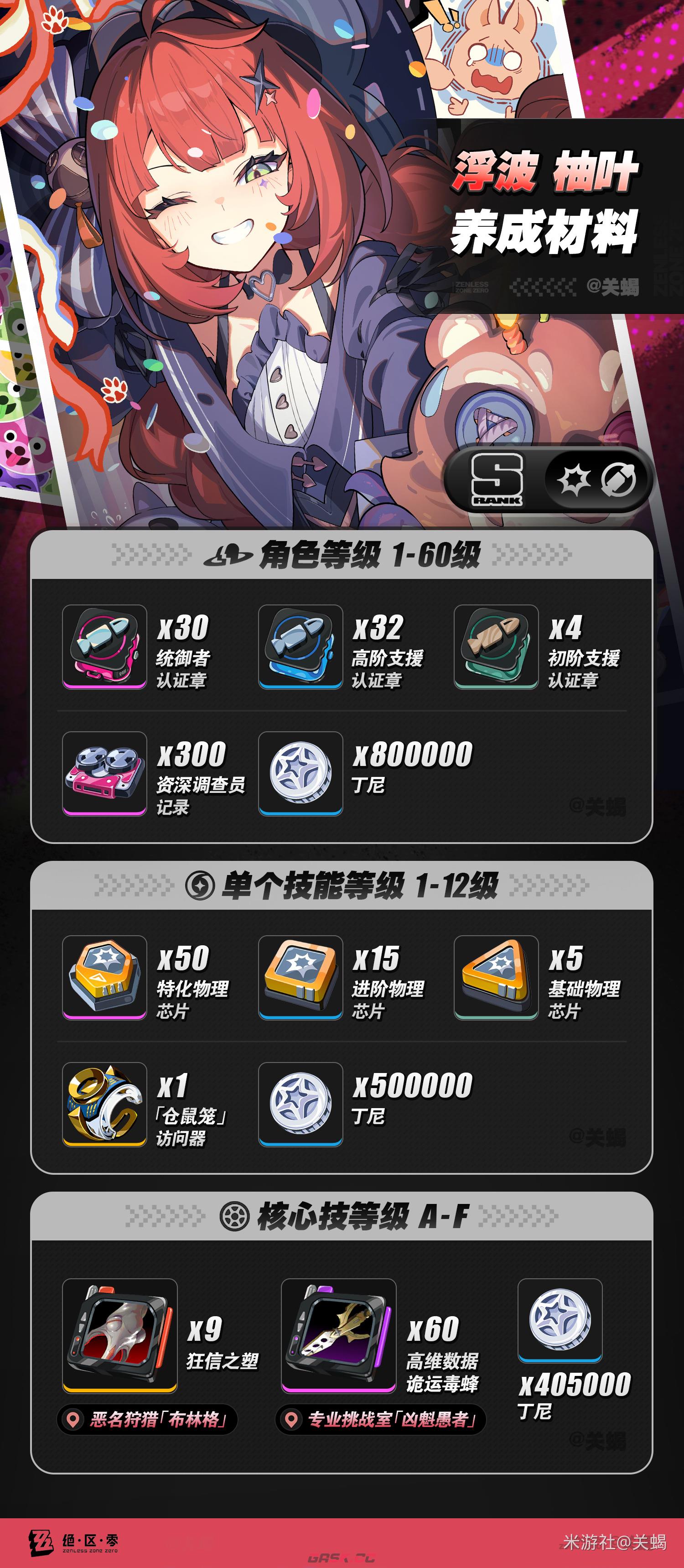 《绝区零》浮波柚叶角色玩法攻略-第2张-手游攻略-GASK