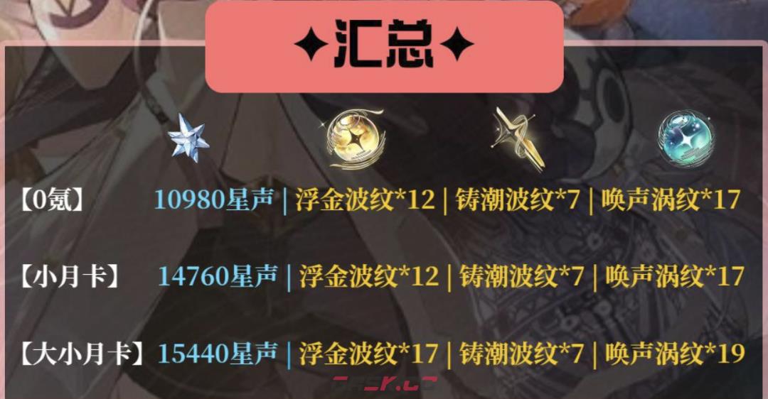 《鸣潮》3.2版本可获星声奖励汇总-第4张-手游攻略-GASK