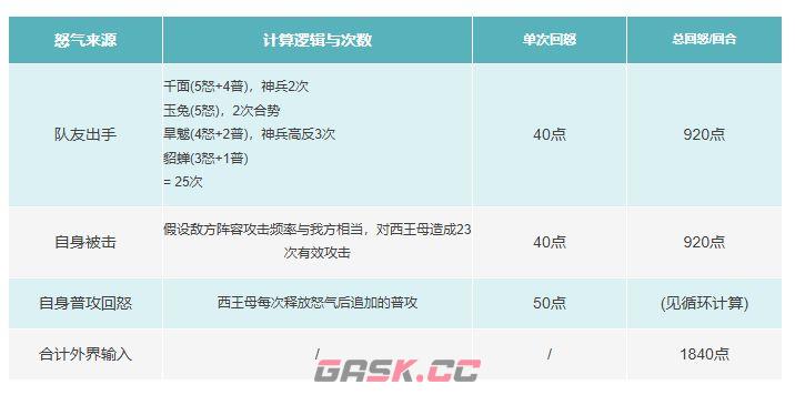 《上古王冠》西王母养成攻略-第2张-手游攻略-GASK