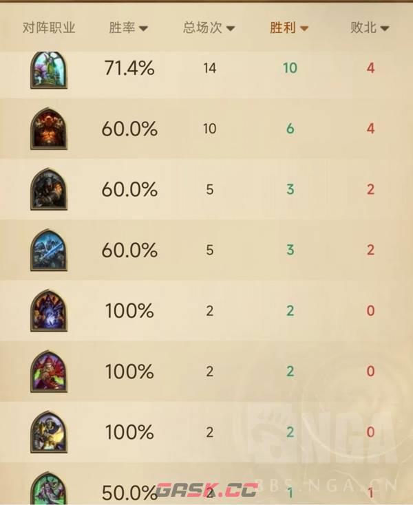 炉石传说诺兹多姆光环骑卡组攻略-第2张-手游攻略-GASK