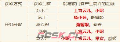 大店小二新手攻略指南-第7张-手游攻略-GASK