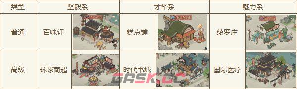 大店小二新手攻略指南-第15张-手游攻略-GASK