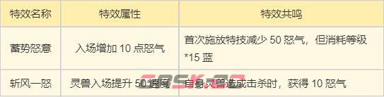 《梦幻新诛仙》万灵宫门派攻略-第6张-手游攻略-GASK