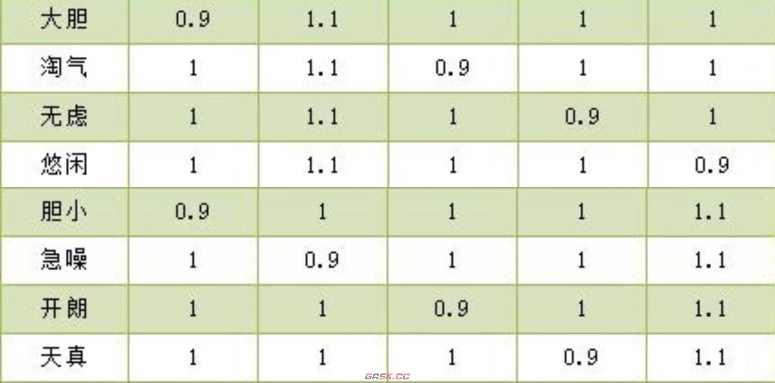 《洛克王国：世界》性格培养介绍-第4张-手游攻略-GASK