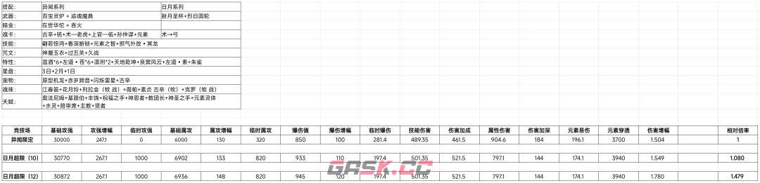 我的勇者日月系列超限武器解析-第10张-手游攻略-GASK