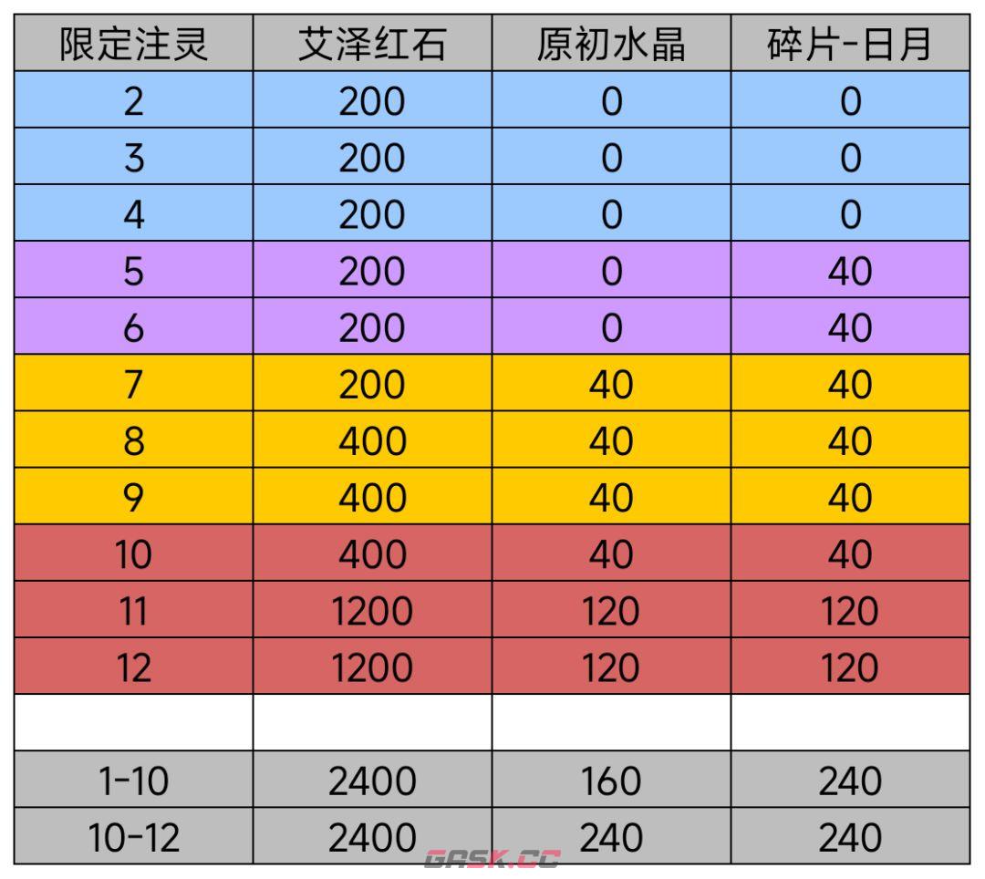我的勇者日月系列超限武器解析-第4张-手游攻略-GASK