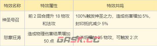 《梦幻新诛仙》天道府双流派必看攻略-第6张-手游攻略-GASK