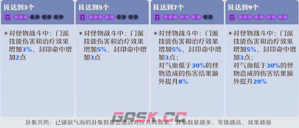 《梦幻新诛仙》万灵宫门派攻略-第24张-手游攻略-GASK