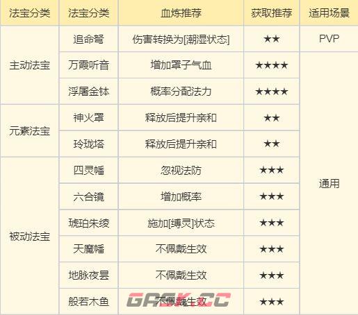 《梦幻新诛仙》万剑青云详细攻略-第10张-手游攻略-GASK