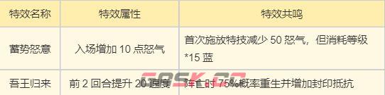 《梦幻新诛仙》天音寺门派玩法攻略-第4张-手游攻略-GASK