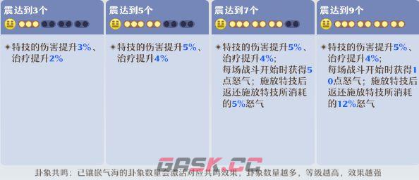 《梦幻新诛仙》万灵宫门派攻略-第23张-手游攻略-GASK