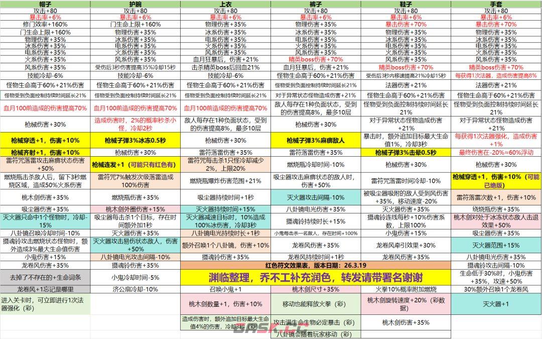 无限轮回符文详解-第2张-手游攻略-GASK