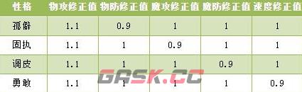 《洛克王国：世界》性格培养介绍-第3张-手游攻略-GASK