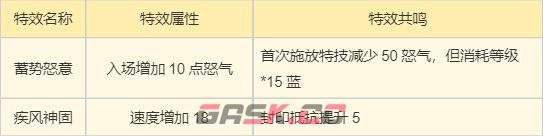 《梦幻新诛仙》万灵宫门派攻略-第5张-手游攻略-GASK