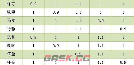 《洛克王国：世界》性格培养介绍-第5张-手游攻略-GASK