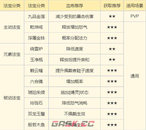 《梦幻新诛仙》万灵宫门派攻略-第12张-手游攻略-GASK