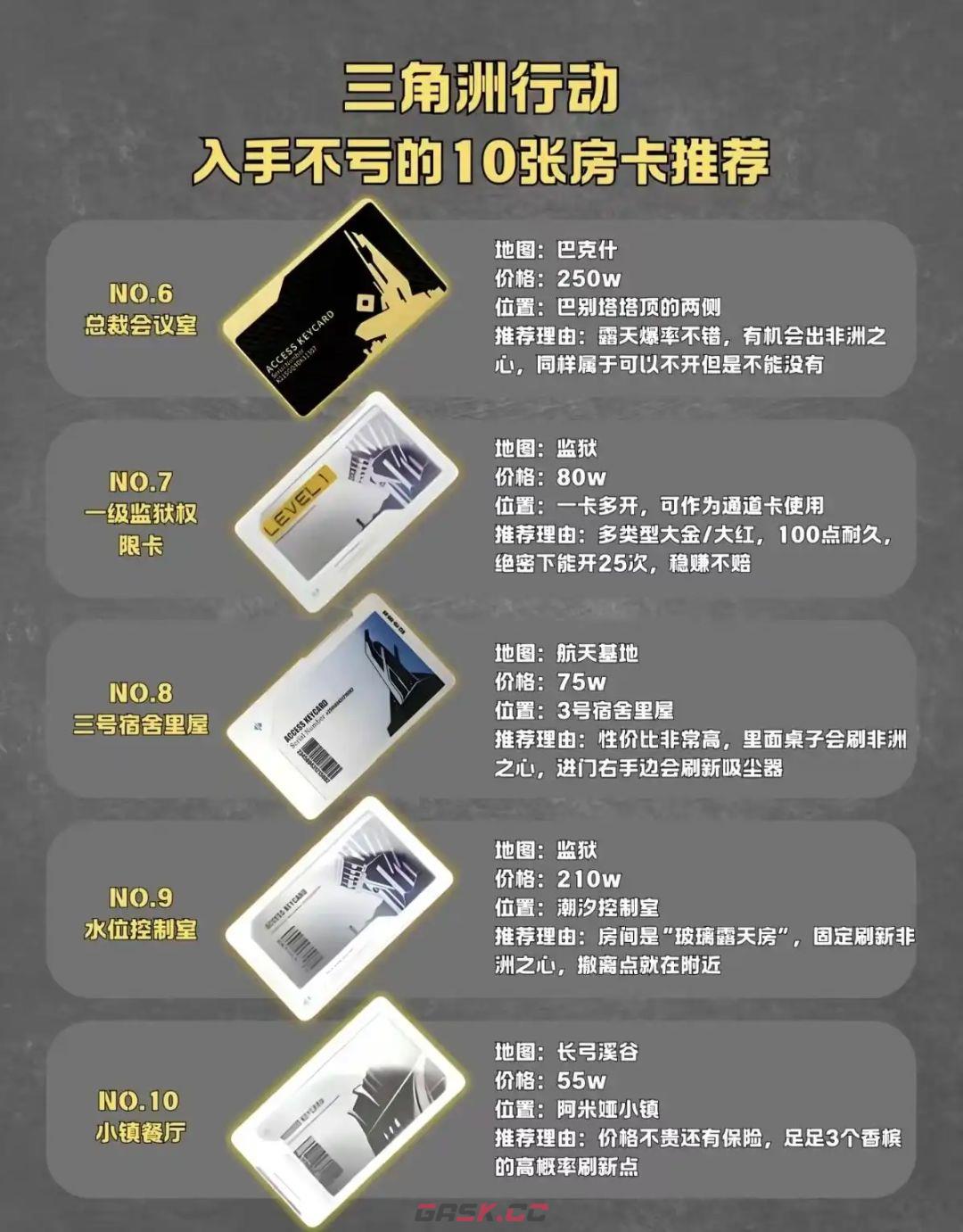 《三角洲行动》十张高性价比房卡推荐-第3张-手游攻略-GASK