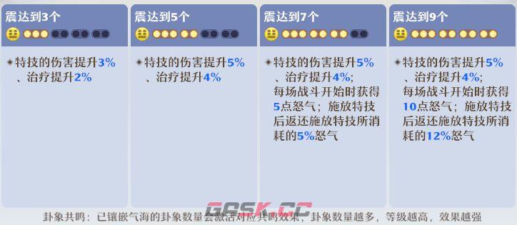 《梦幻新诛仙》长生堂门派养成攻略-第21张-手游攻略-GASK