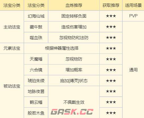 《梦幻新诛仙》天道府双流派必看攻略-第11张-手游攻略-GASK