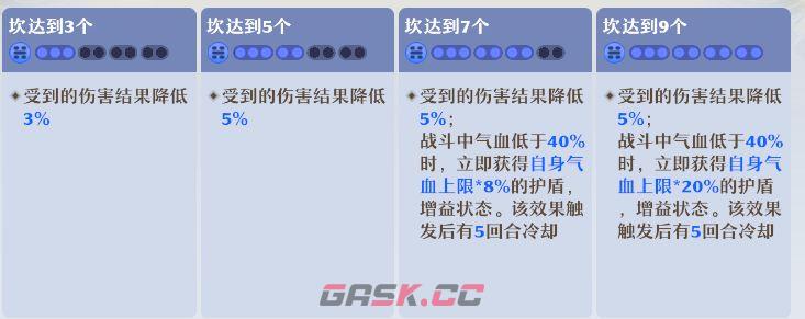 《梦幻新诛仙》长生堂门派养成攻略-第20张-手游攻略-GASK