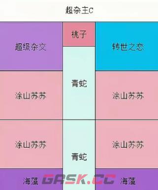 《保卫向日葵》幻系联动植物阵容摆放攻略-第6张-手游攻略-GASK