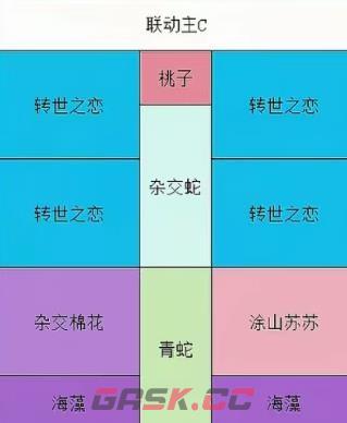 《保卫向日葵》幻系联动植物阵容摆放攻略-第7张-手游攻略-GASK