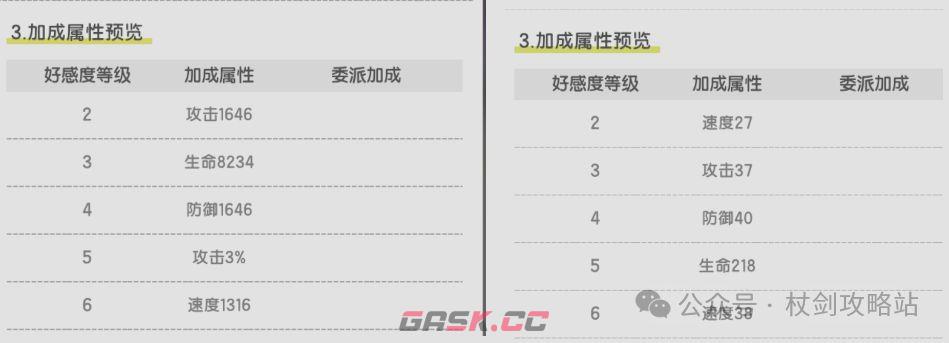 《仗剑传说》星神系统玩法介绍-第6张-手游攻略-GASK