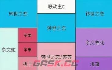 《保卫向日葵》幻系联动植物阵容摆放攻略-第3张-手游攻略-GASK