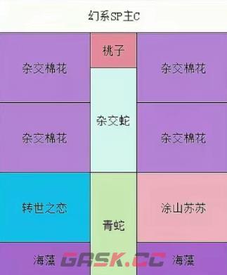 《保卫向日葵》幻系联动植物阵容摆放攻略-第8张-手游攻略-GASK