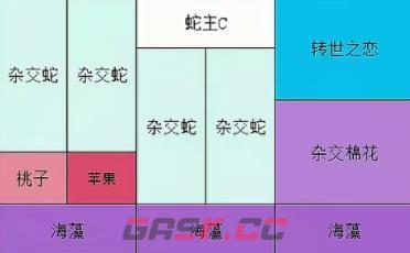 《保卫向日葵》幻系联动植物阵容摆放攻略-第5张-手游攻略-GASK