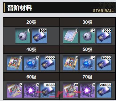 《崩坏：星穹铁道》欢愉满溢祝福光锥效果一览-第4张-手游攻略-GASK