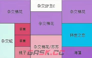 《保卫向日葵》幻系联动植物阵容摆放攻略-第4张-手游攻略-GASK