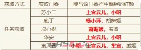 《大店小二》红颜宰辅介绍-第5张-手游攻略-GASK