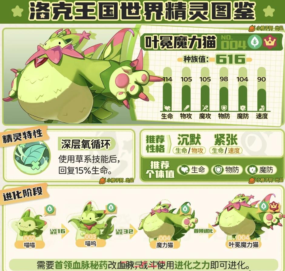 《洛克王国：世界》奇遇精灵异色刷取攻略-第3张-手游攻略-GASK