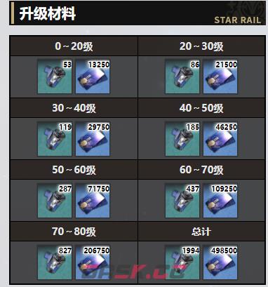 《崩坏：星穹铁道》欢愉满溢祝福光锥效果一览-第5张-手游攻略-GASK