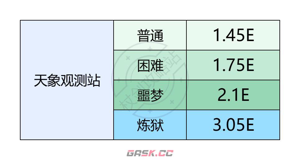 《仗剑传说》天象观测站副本装备推荐-第2张-手游攻略-GASK